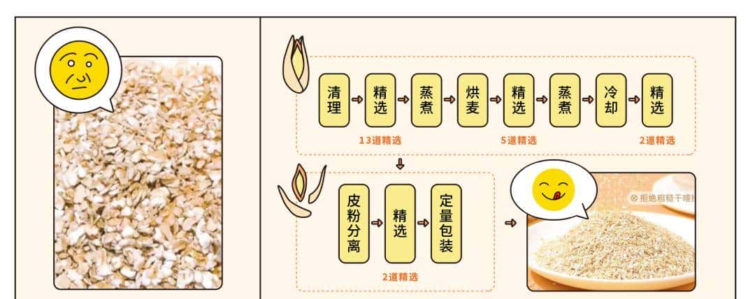 这 2 种燕麦热量巨高，别买了！真能抵御长胖的是它