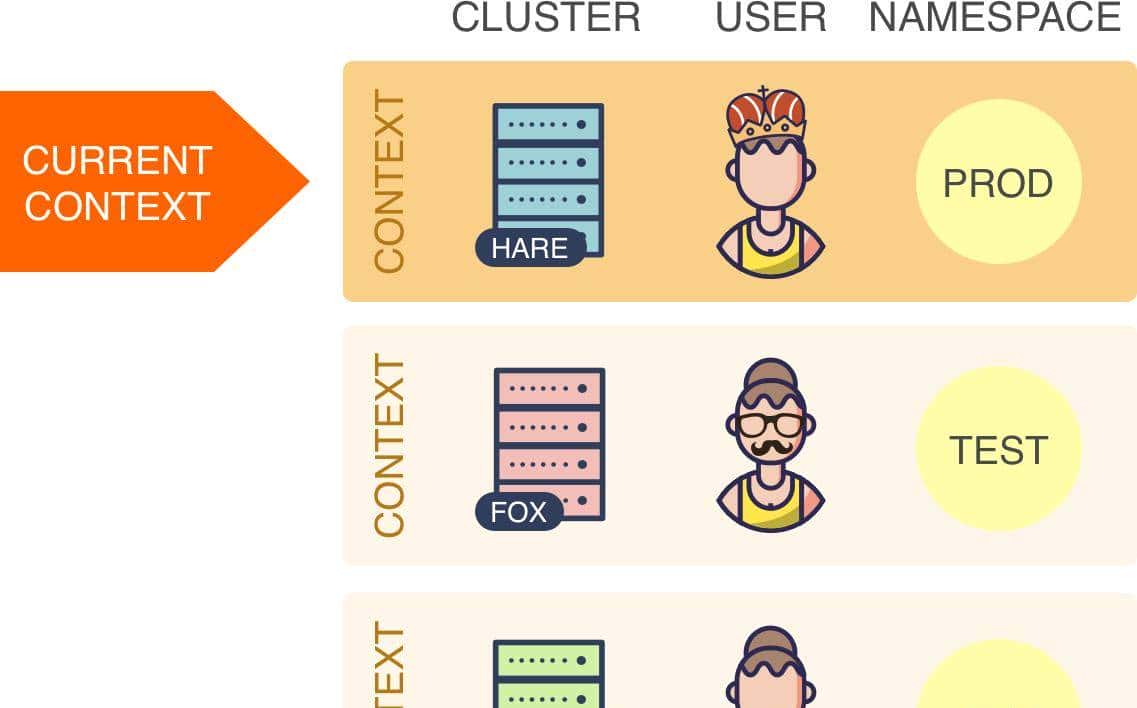 高效管理 Kubernetes 集群之道