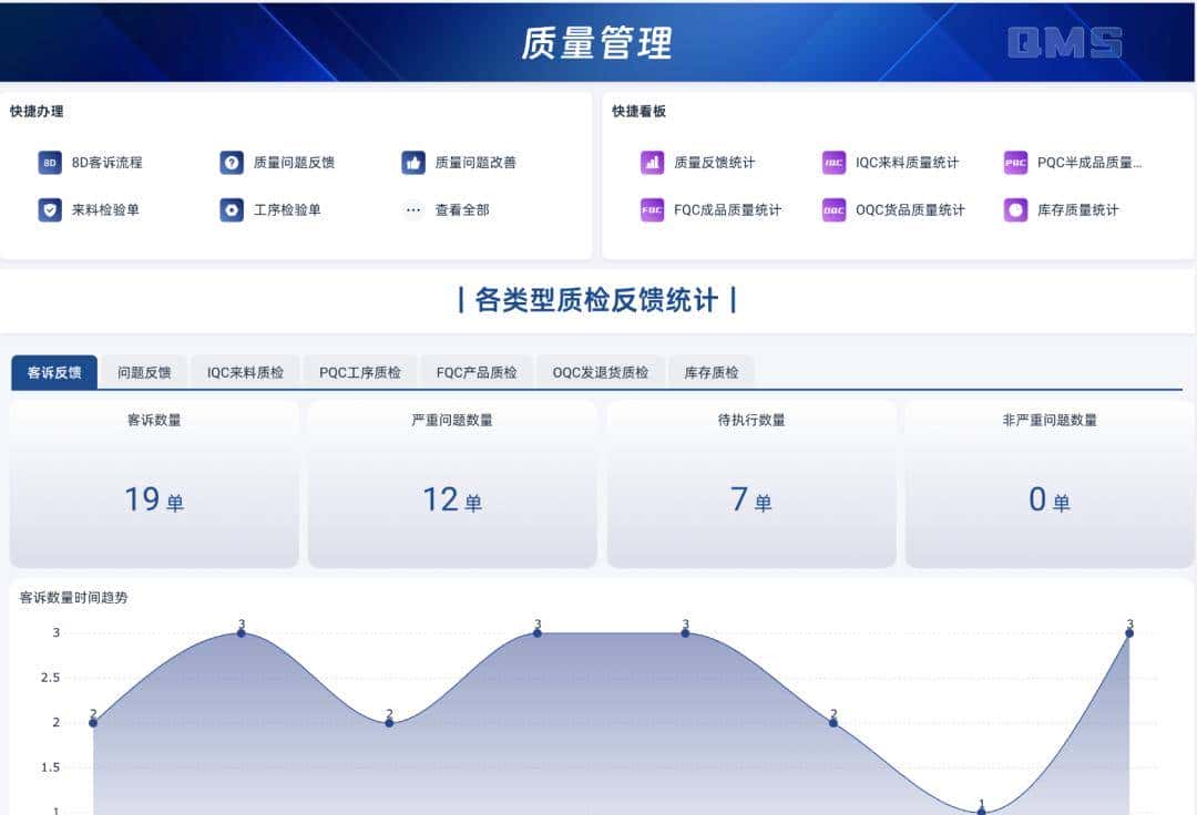 制造业7大关键系统：ERP、MES、WMS、SCM、PLM、QMS、APS，到底管什么？