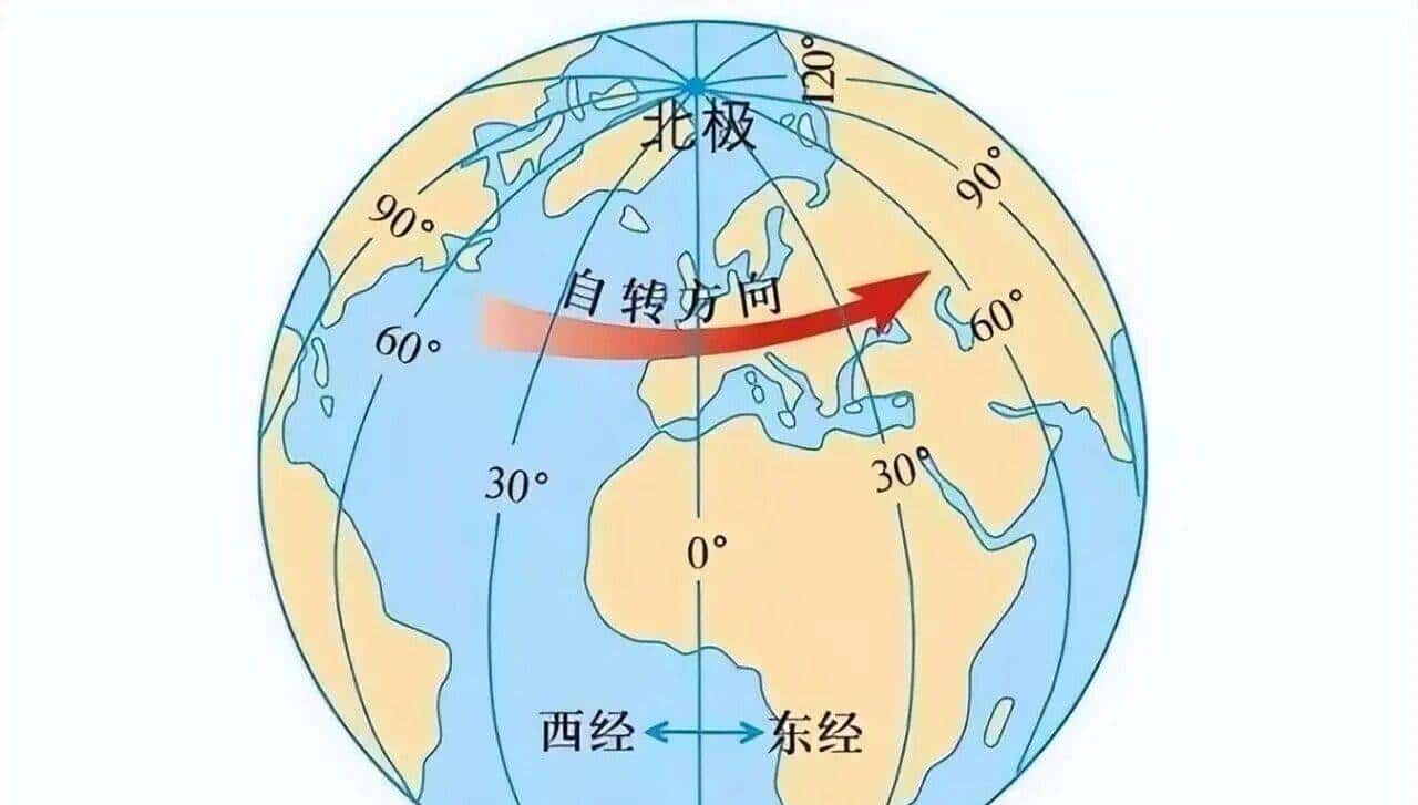 地球经纬度图解