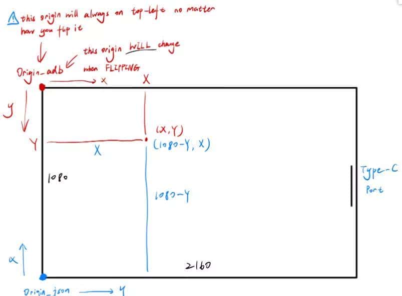 全球最大的同性交友网站，竟然藏着王者荣耀脚本？