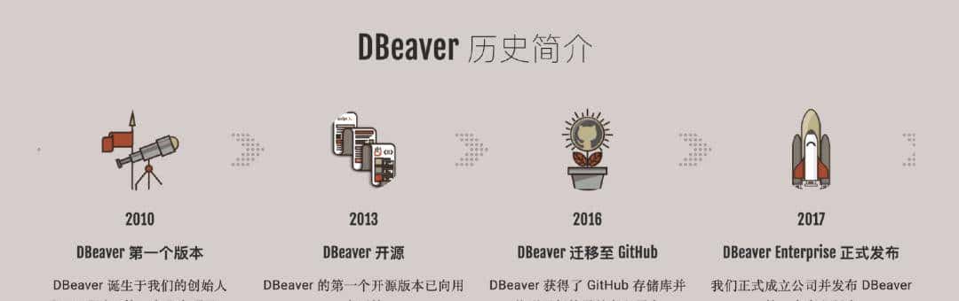 平替Navicat ？开源12年，这个最初仅2人的项目斩获42.5k star，如今年收入过亿