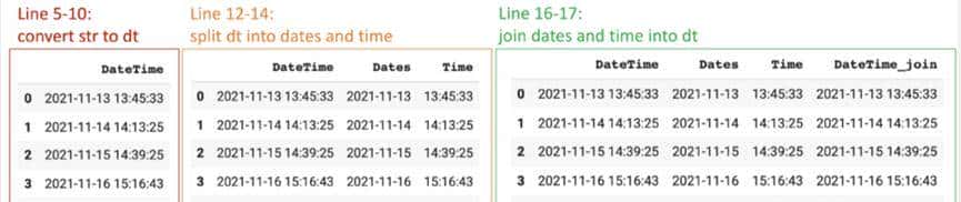 如何在 Python 中使用 DateTime