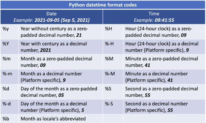 如何在 Python 中使用 DateTime