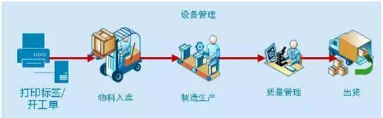 一文读懂MES制造执行系统与ERP的区别关系