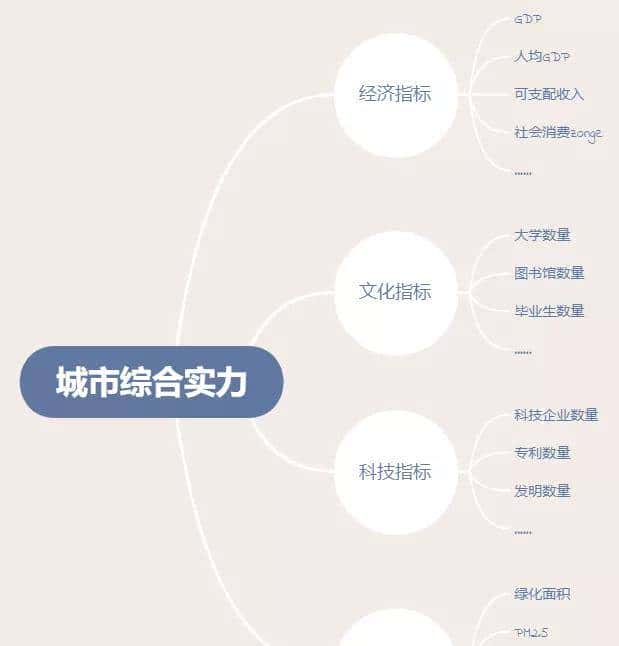 指标权重计算的几种常用方法及代码