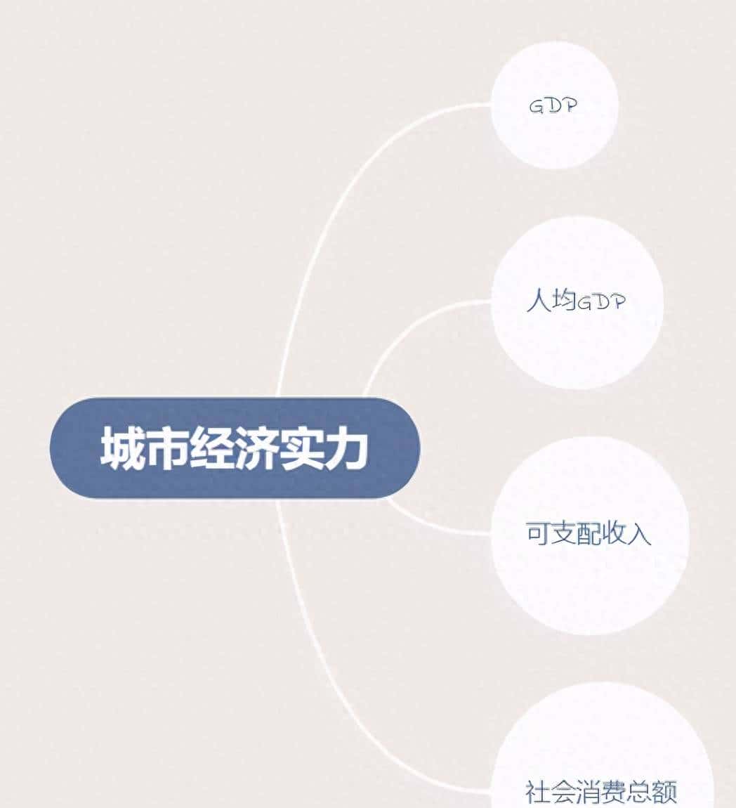 指标权重计算的几种常用方法及代码