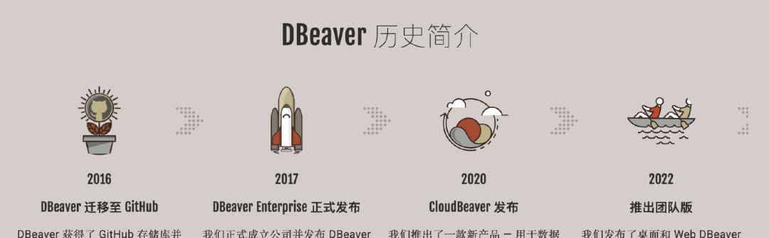 平替Navicat ？开源12年，这个最初仅2人的项目斩获42.5k star，如今年收入过亿