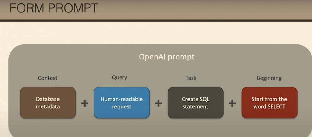 平替Navicat ？开源12年，这个最初仅2人的项目斩获42.5k star，如今年收入过亿