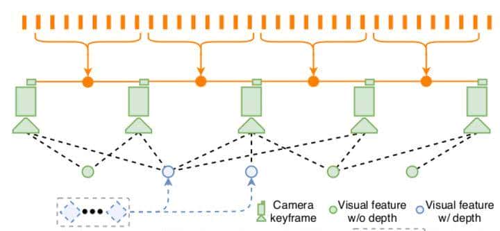 LVI-SAM：紧耦合的激光视觉惯导SLAM系统（新作，已开源）