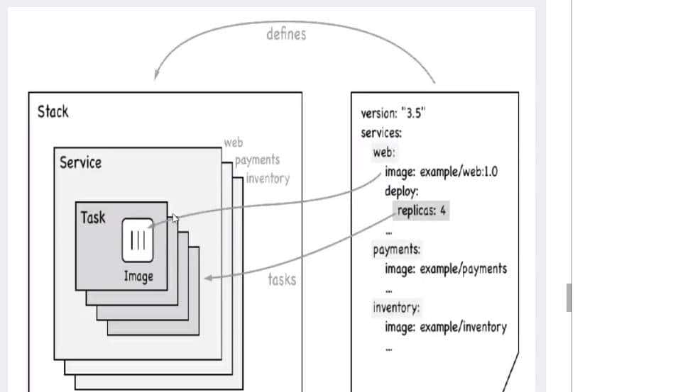 docker compose-批量容器编排