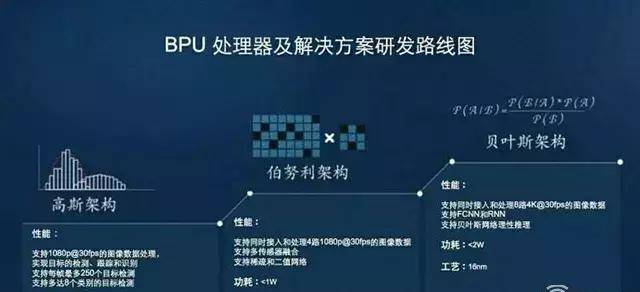 悄然“背叛”、百亿收购、闷声发财：自动驾驶芯战争