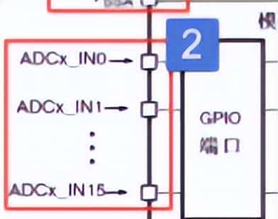 详解STM32中的ADC