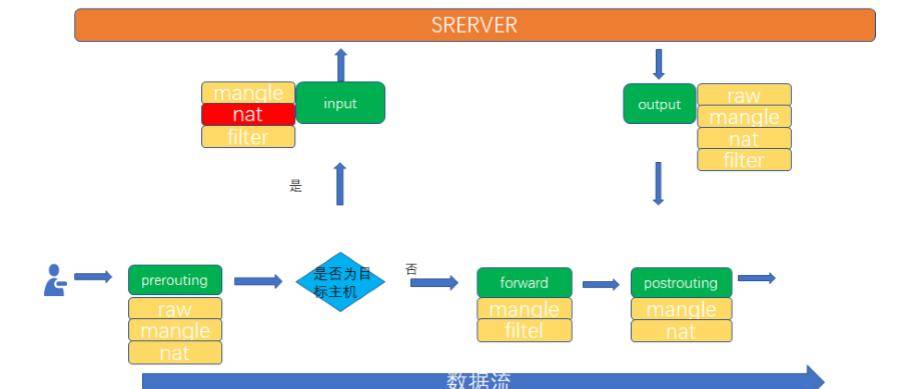iptables 命令实战详解