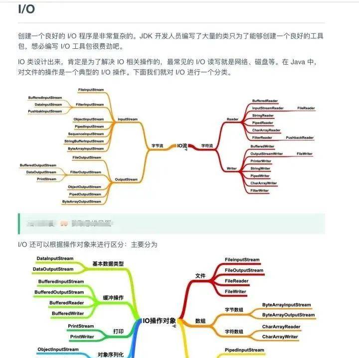 这份大佬整理的图解Java（全彩版）火了，完整PDF开放下载