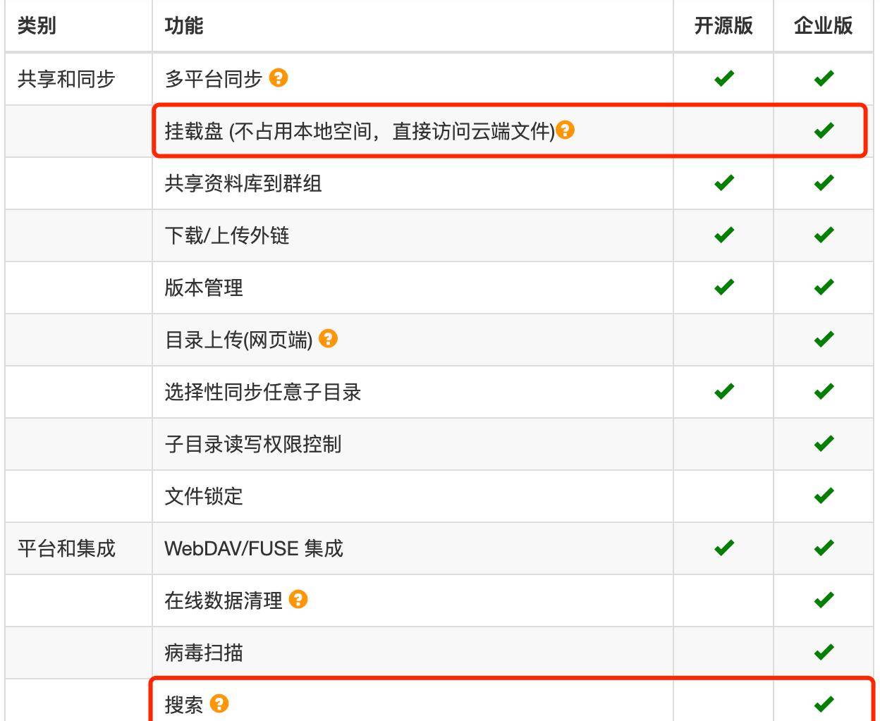 搭建seafile后，你还要部署onlyoffice以及资料库的备份和救援