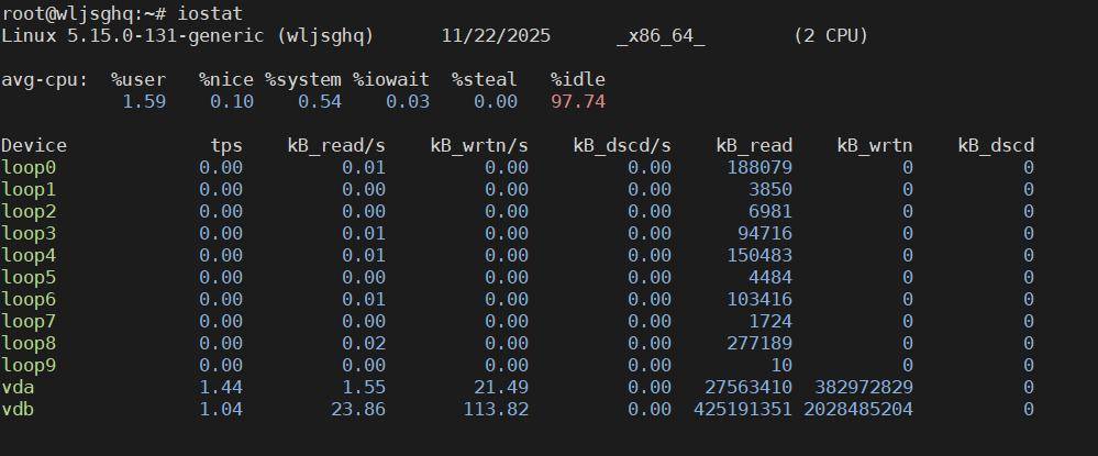 能用到退休的 50 个 Linux 命令