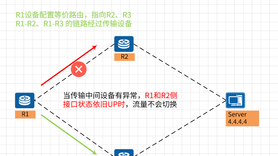 IP路由详解_02：等价路由、高低优先级路由、路由联动（BFD）