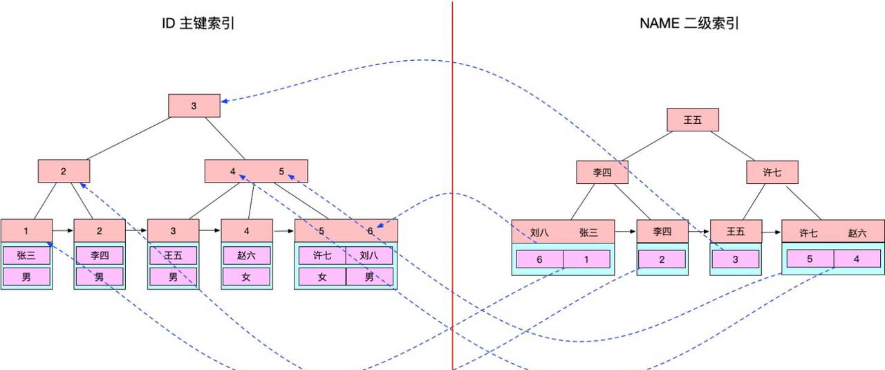 如何干掉系统中的慢 SQL？