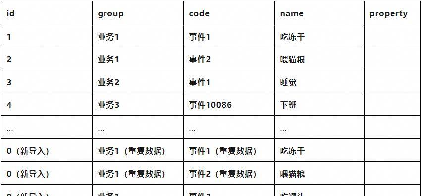 破防了，谁懂啊家人们：记一次 mysql 问题排查