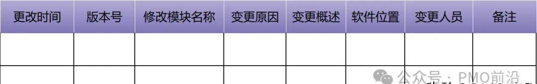 软件研发版本管理规范V5.0