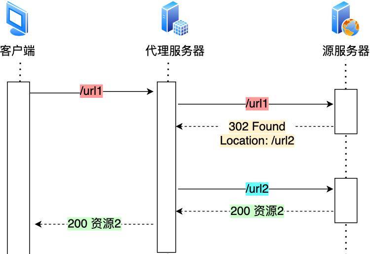 来自腾讯大牛感叹:为啥我的HTTP/1.1这么慢啊