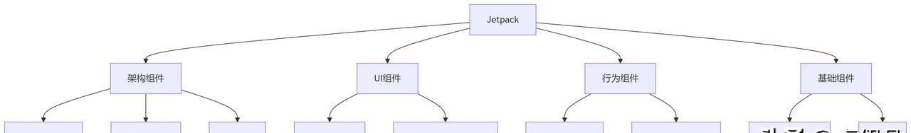 为什么大厂要求安卓开发者掌握Kotlin和Jetpack？优雅草卓伊凡