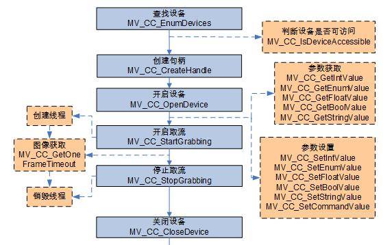 海康工业相机SDK开发介绍