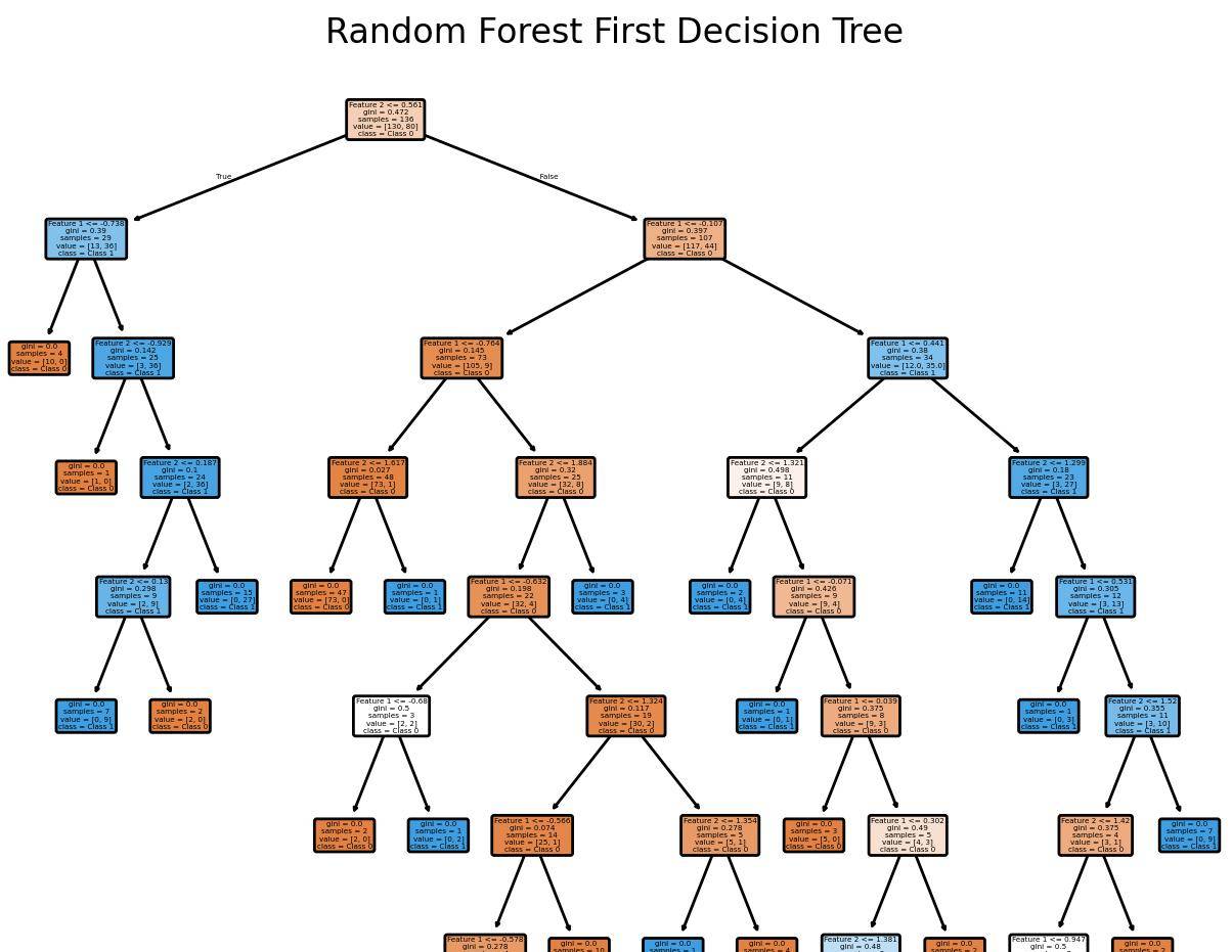 用Python进行机器学习（6）随机森林