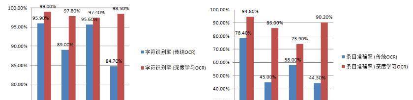 SpringBoot整合Tess4j:企业级OCR解决方案实战