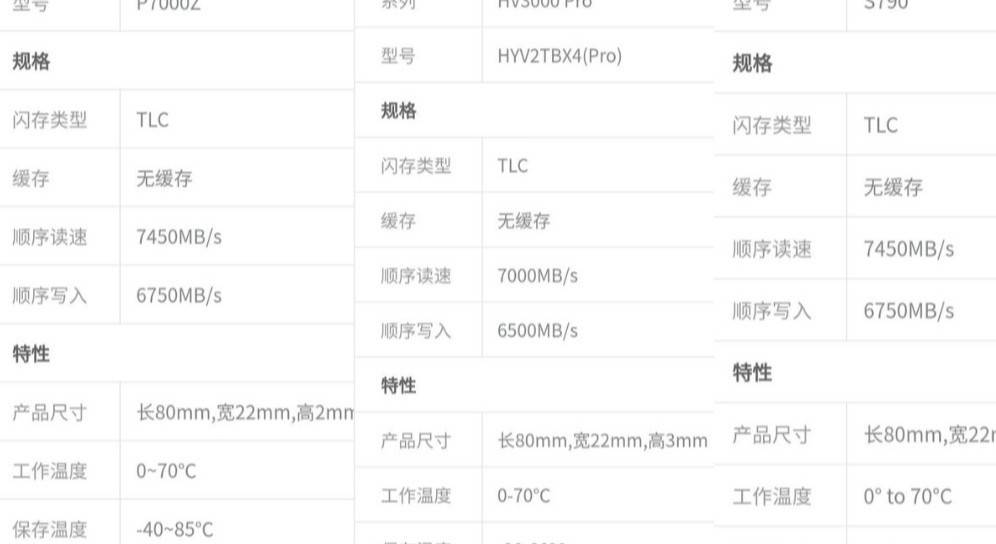 解毒廉价版“长存”PCIe4.0 SSD的接化发,国产固态3大问题
