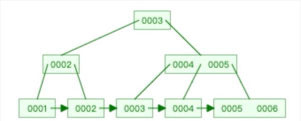 如何干掉系统中的慢 SQL？