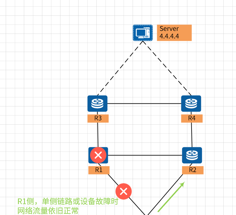 IP路由详解_02：等价路由、高低优先级路由、路由联动（BFD）