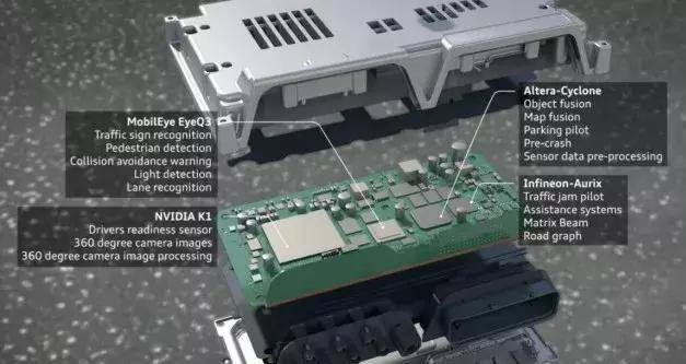 悄然“背叛”、百亿收购、闷声发财：自动驾驶芯战争