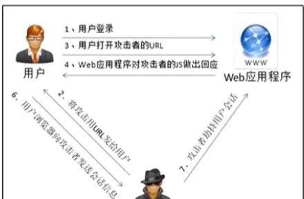 细节确定成败！全网最详细的xxs夸脚本攻击以及测试方法（上）