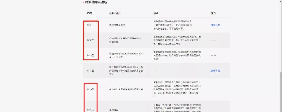 企业失信了,如何修复信用?