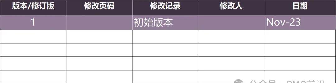软件研发版本管理规范V5.0