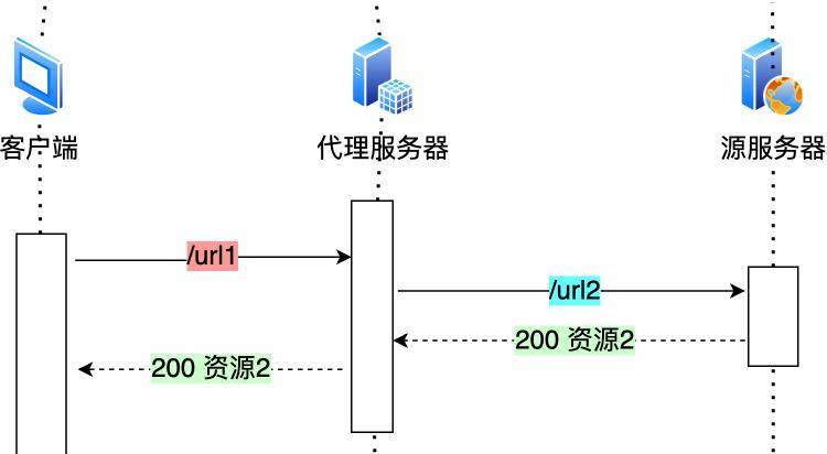 来自腾讯大牛感叹:为啥我的HTTP/1.1这么慢啊