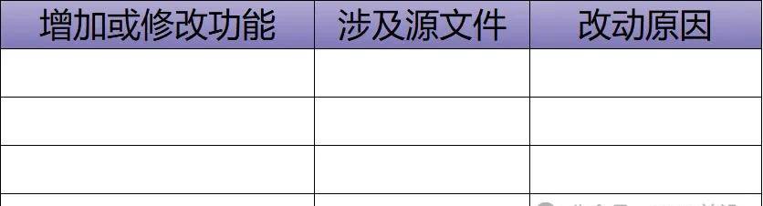 软件研发版本管理规范V5.0