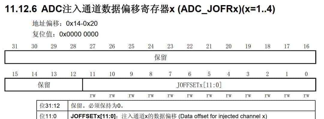 详解STM32中的ADC