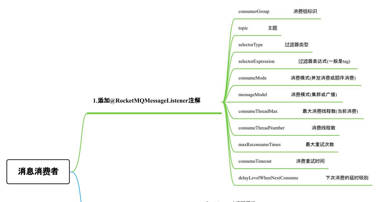 大白话RocketMQ系列之当RocketMQ遇上Spring Boot