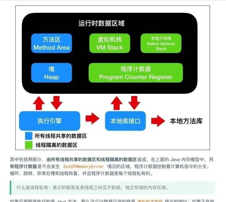 这份大佬整理的图解Java（全彩版）火了，完整PDF开放下载