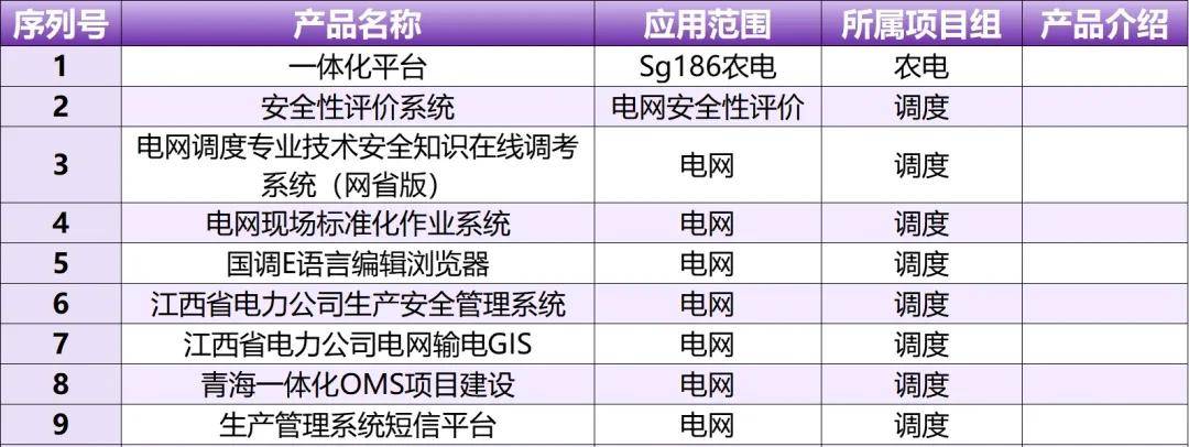 软件研发版本管理规范V5.0