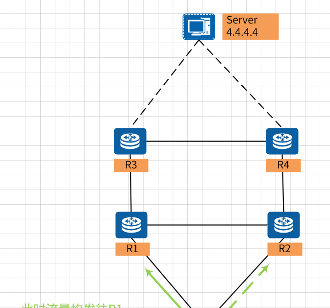 IP路由详解_02：等价路由、高低优先级路由、路由联动（BFD）
