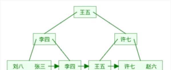 如何干掉系统中的慢 SQL？