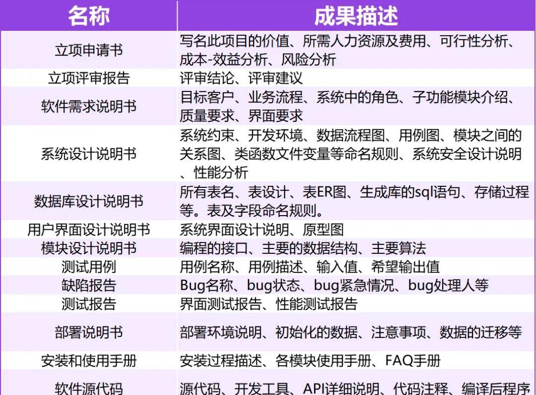 软件研发版本管理规范V5.0