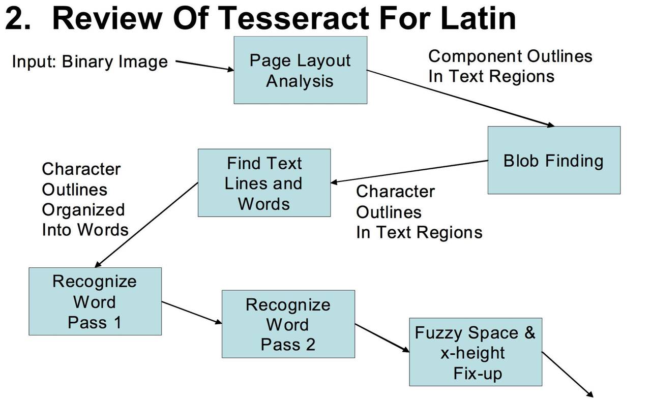 SpringBoot整合Tess4j:企业级OCR解决方案实战