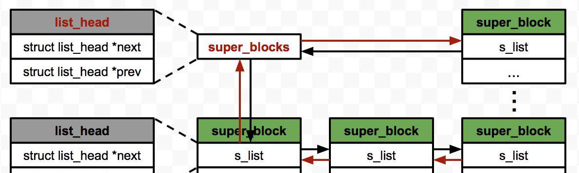 「技术干货」图解虚拟文件系,从VFS到内核系统