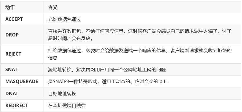 iptables 命令实战详解