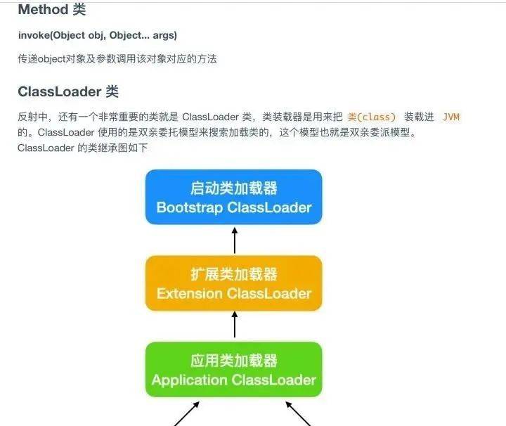 这份大佬整理的图解Java（全彩版）火了，完整PDF开放下载